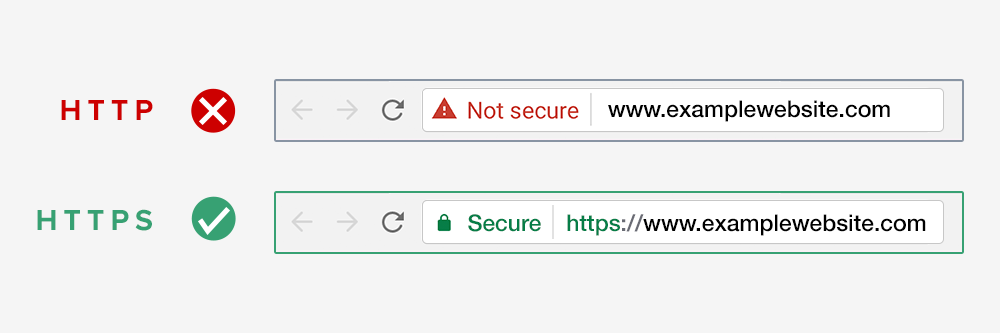 Every Site Needs an SSL Certificate: Here’s Why & What It Means for Your Site