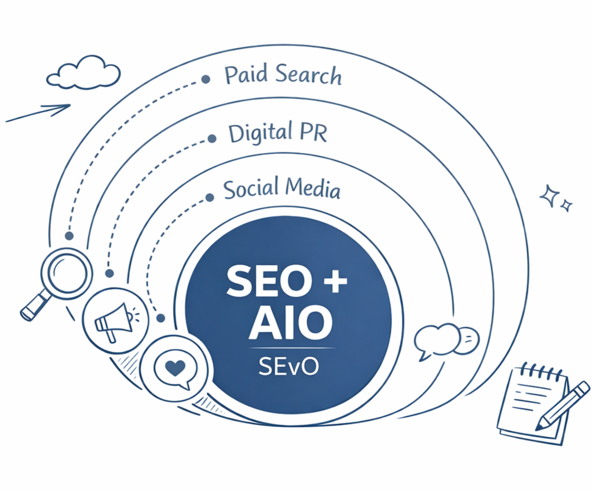 Search Everywhere Optimization (SEvO)